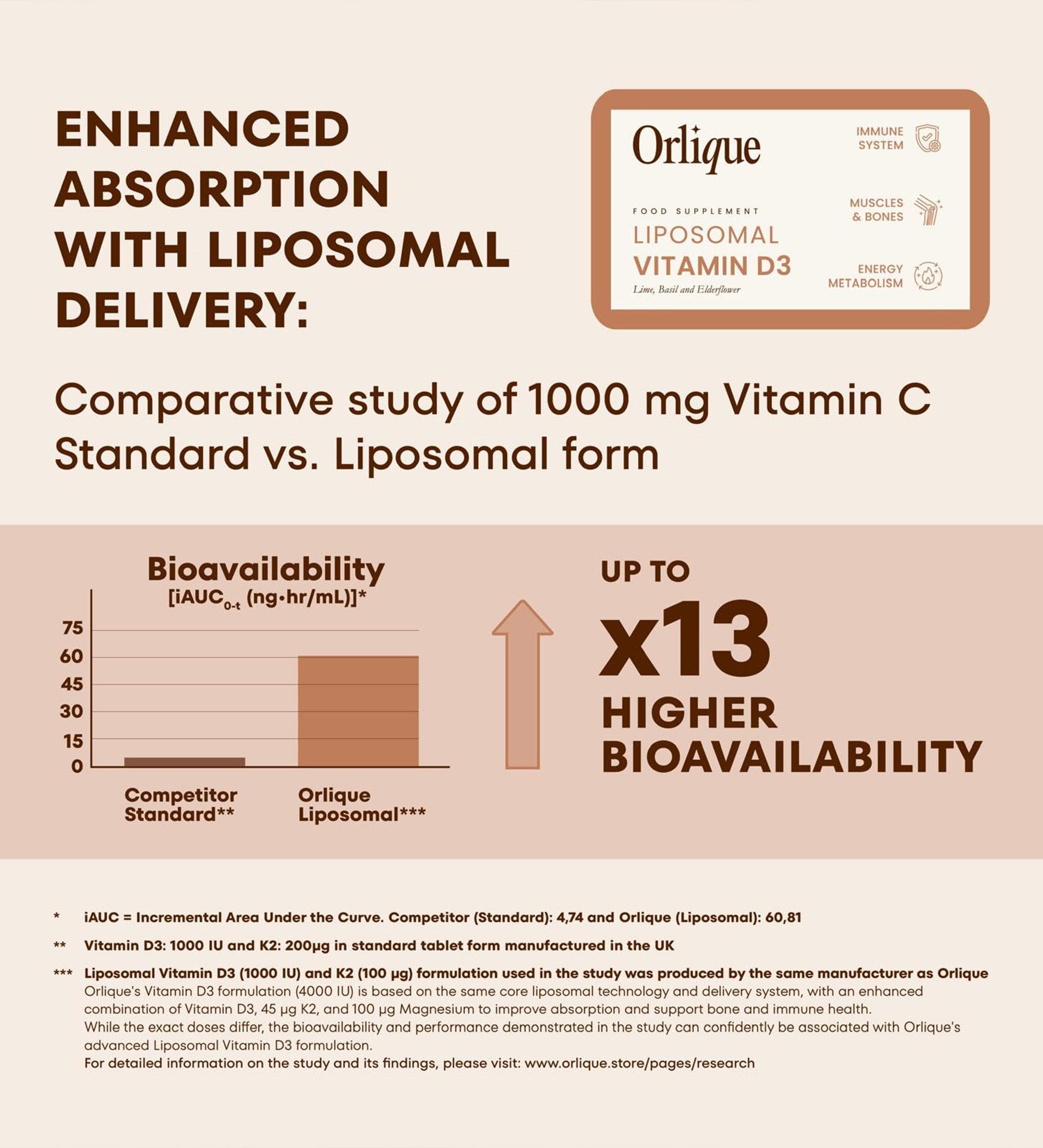 Energy &amp; Immunity Liposomal Vitamin D3 with Magnesium and K2